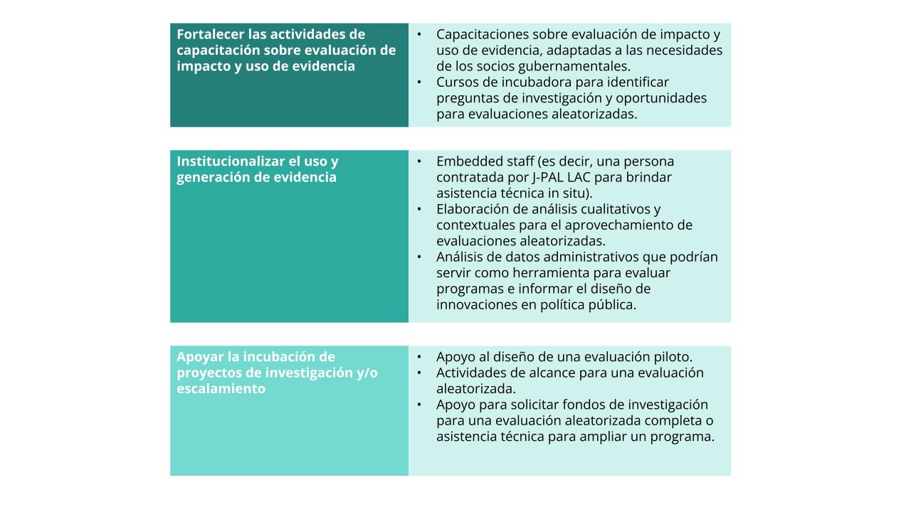 Ejemplos de tipos de actividades que se pueden realizar