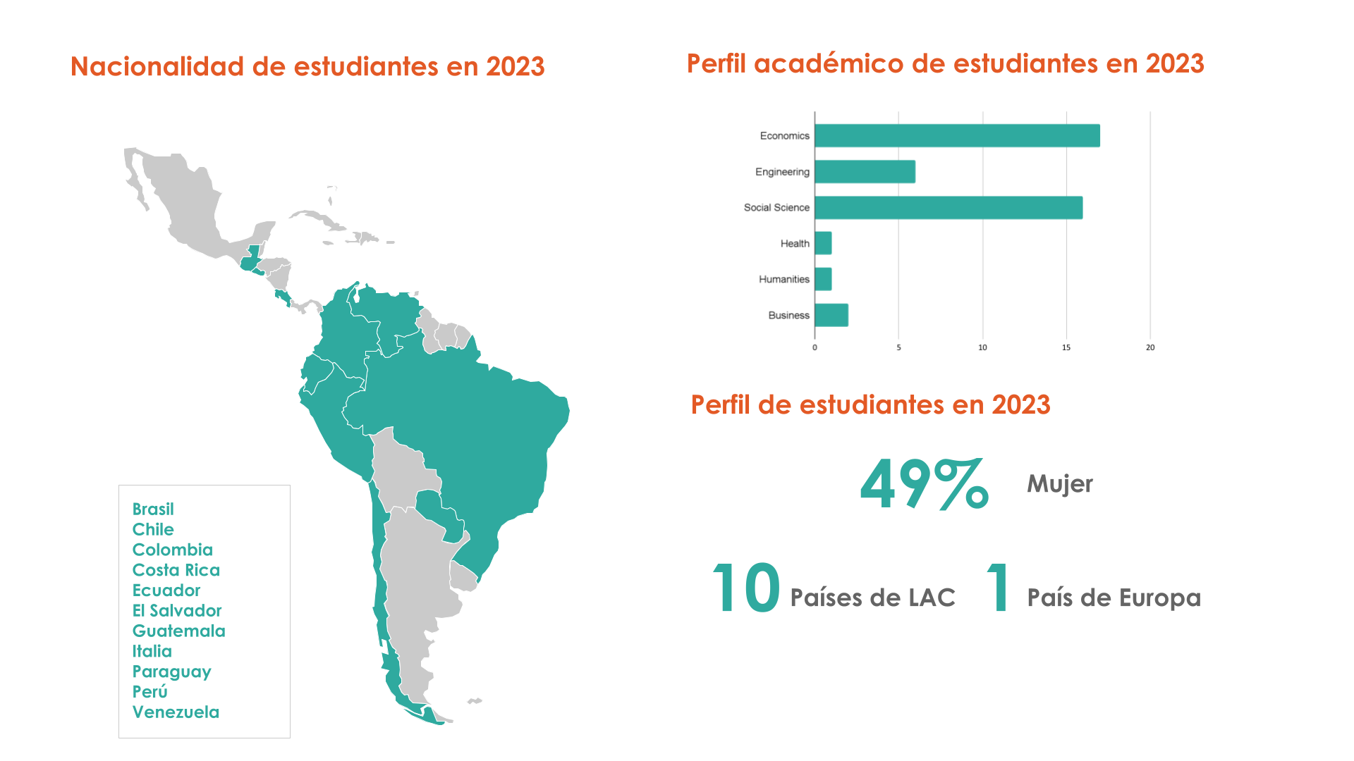 Cifras estudiantes Diplomado 2023