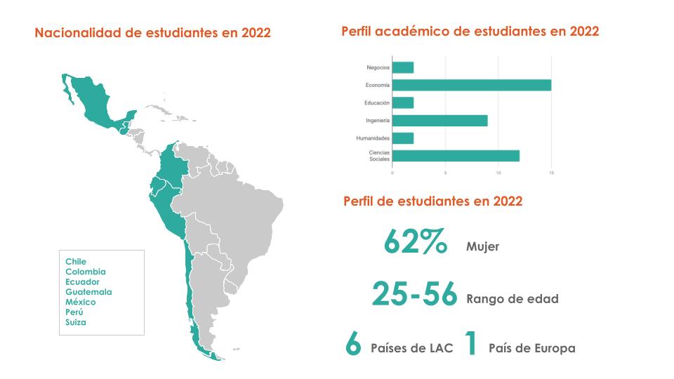 Datos de la promoción 2022 del Diplomado